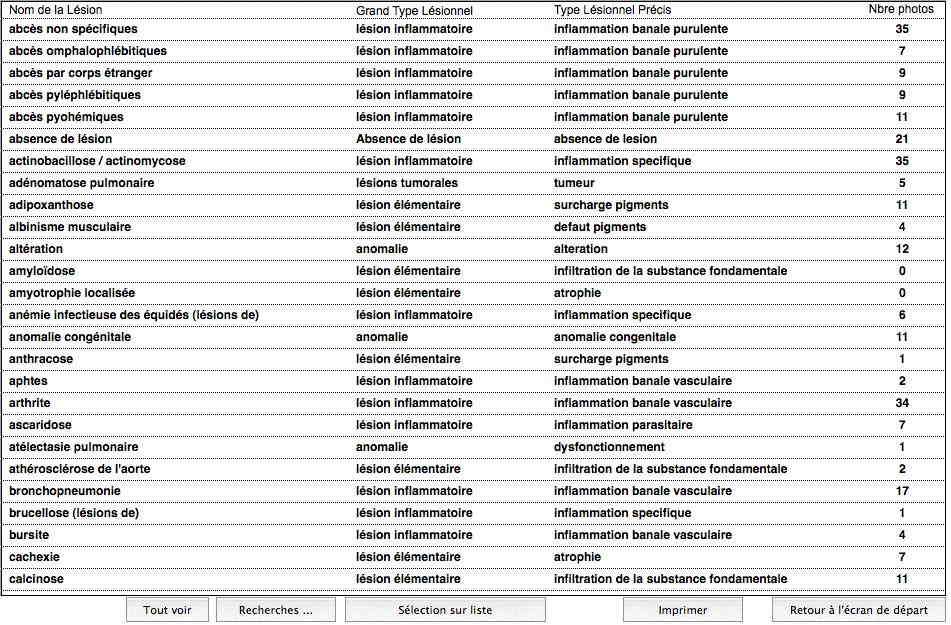 Liste des lésions