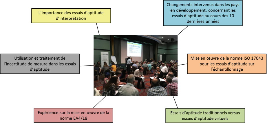 Whorkshop en slovénie